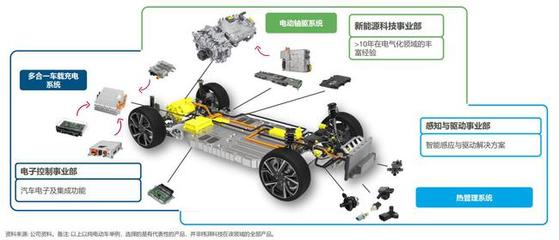 緯湃科技顧睿華:逐步停止非核心內燃機業務,&ldquo;押注&rdquo;電氣化