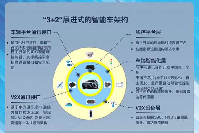 二次出發,奇瑞新能源的秘密武器是什么?