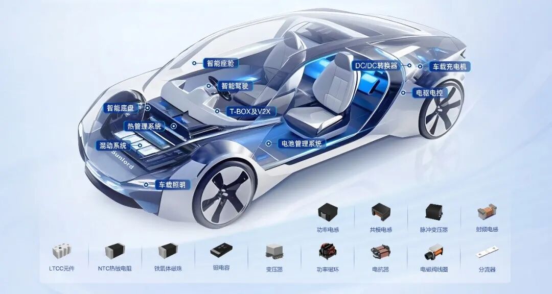 IAEIS 2026國際汽車電子產業峰會合作企業 | 深圳順絡電子股份